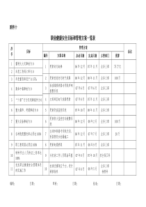 职业健康安全目标管理方案表