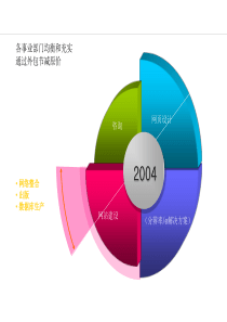 ppt模板：64款精美图表(翻译版)