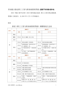 劳动能力鉴定职工工伤与职业病致残等级(GBT16180-2014)(20160414084157)