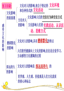 文化塑造人生ppt (1)