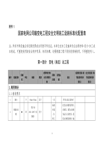 基建安质〔2017〕2号-附件1-国家电网公司输变电工程安全文明施工设施标准化配置表