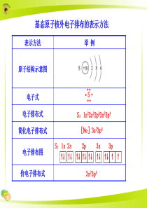 基态原子核外电子排布的表示方法