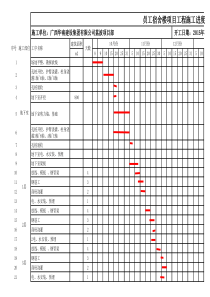 员工宿舍楼施工进度计划表