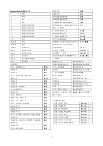 ps快捷键大全(表格汇总)