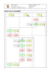 MP02.13.04.02 成本标准调整