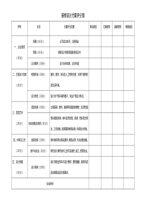 装修设计方案评分表