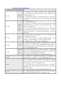 六级考试流程