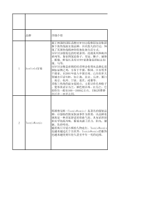 100大韩国品牌产品介绍