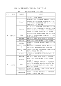 《建筑工程施质量验收统一标准》-GB50300--2013附录B