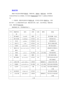 网上书店系统数据字典