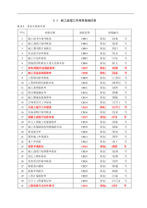 水利施工监理常用表格000