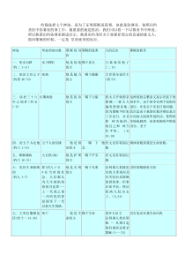 约翰福音中的七个神迹和我是的宣告