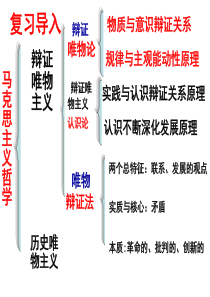 3101树立创新意识是唯物辩证法的要求1