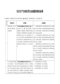 安全生产行政处罚自由裁量权细化标准