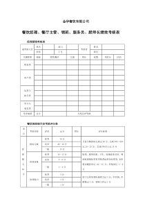 金华餐饮有限公司餐饮经理、餐厅主管、领班、服务员、厨师长绩效考核表