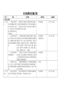 化工企业安全标准化实施方案细则