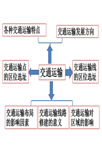 交通专题