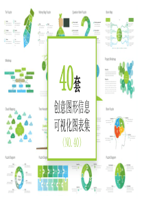 创意图形信息可视化PPT图表