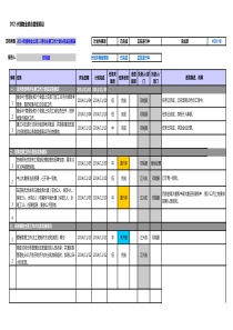 2014年人事工作计划和完成进度表(11月10-14号)