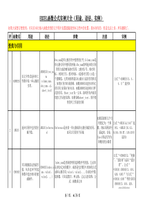 EXCEL函数公式实例大全(含用途、语法、实例)