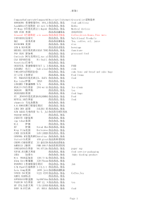 114届广交会采购商名录-食品及土特产品-1191条