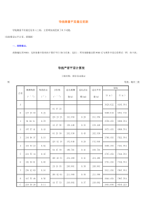 导线测量平差记录表