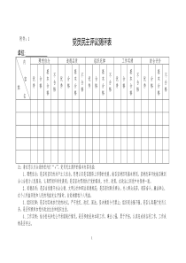 党员民主评议测评表