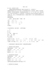 zz养鸡一百问文库