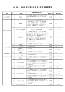 GA38-2015银行营业场所安全防范要求配置表