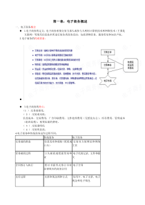 《电子商务》课件整理