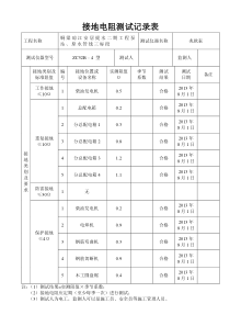 施工现场临时用电接地电阻测试记录表