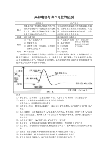 局部电位与动作电位的区别