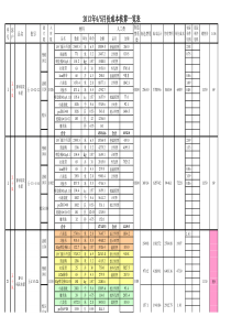 XXXX年4月份成本核算(version1)(version1)