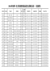 X年春季《江苏省教育装备优先采购目录》(仪器类)