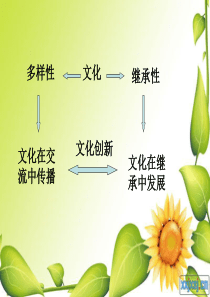 5,1文化创新的源泉和作用