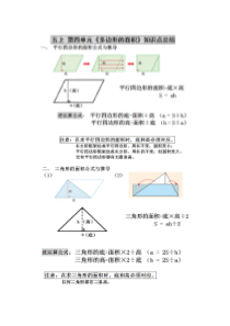 北师大版第四单元多边形的面积知识点总结(完美)