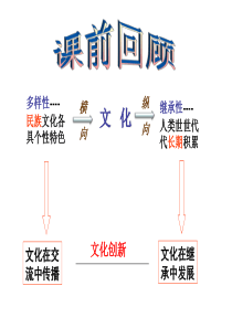 5-1文化创新的源泉和作用_2