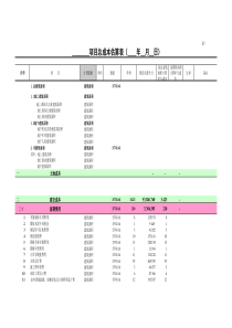 VT-CB-QR006动态成本月报表