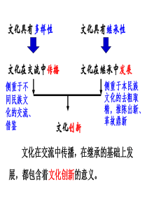 5.1文化创新的源泉与作用（PPT61页)