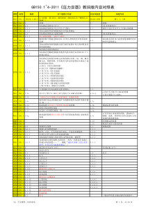 GB-150.1~4-2011-《压力容器》新旧版内容对照表