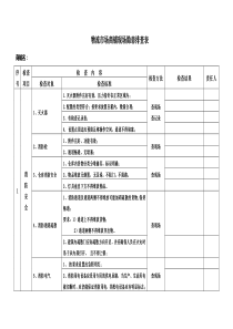 物流安全隐患检查表