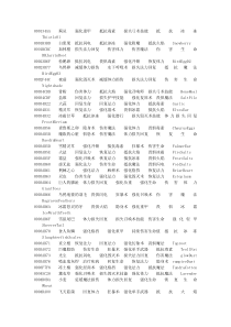 上古卷轴5-炼金术配方