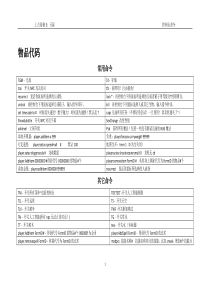 上古卷轴5代码