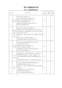 JGJ592011安全检查评分表