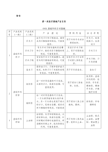 12关于发布第一类医疗器械产品目录的通告(附件)