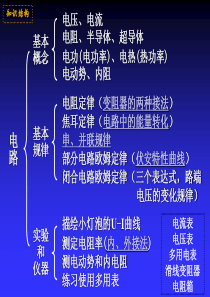 粤教版高中物理：选修3-1_第二章_电路_复习