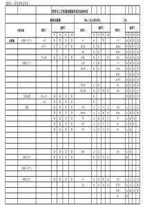 典型化工介质腐蚀数据和选材表(郭峰杰)