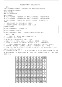 苏教版小学数学一年级下册知识点