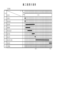 施工进度计划表范例