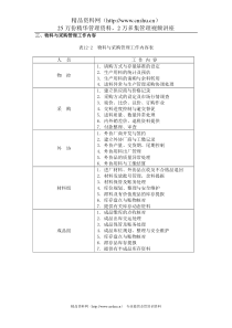 三、物料与采购管理工作内容